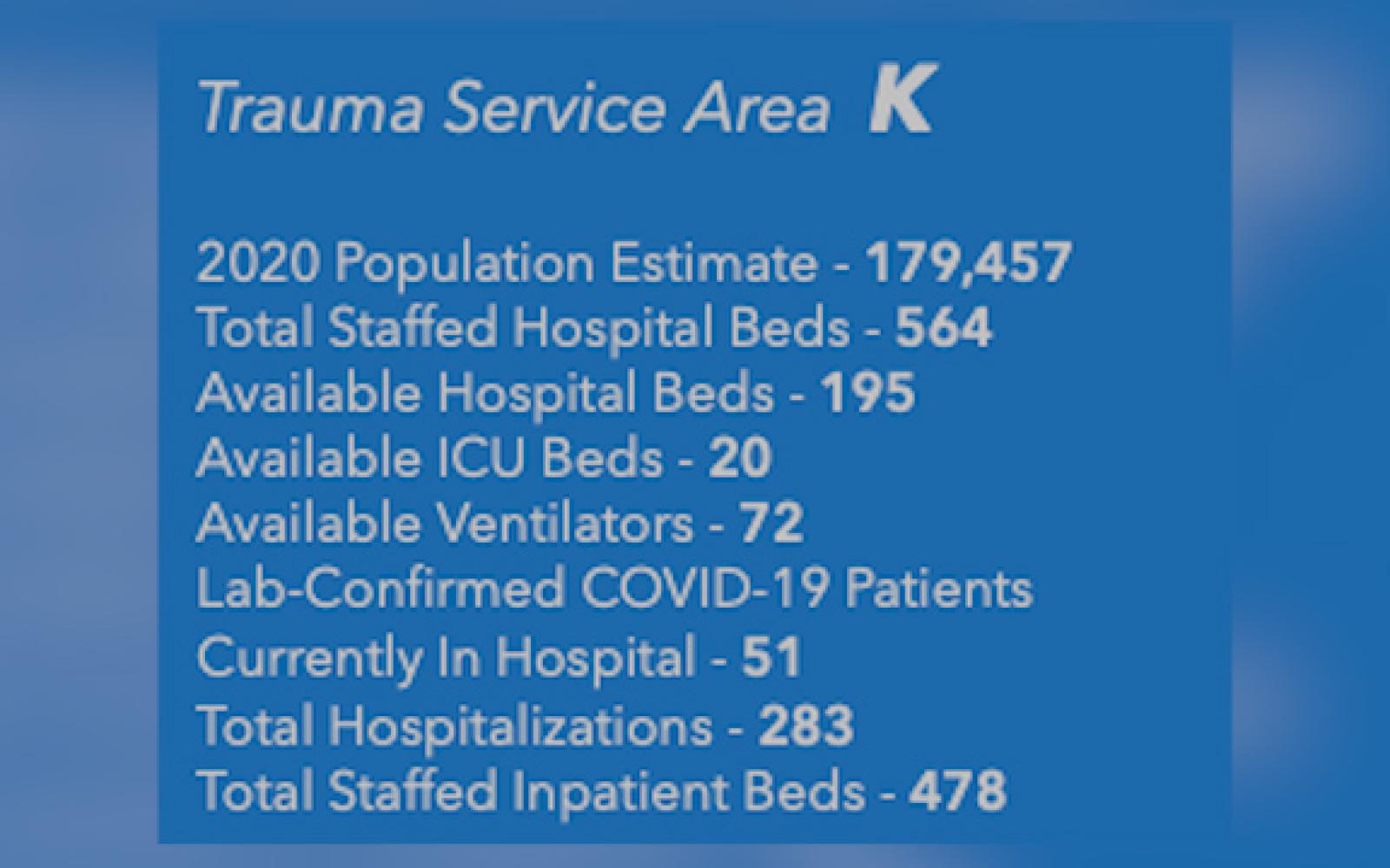 Trauma Service K