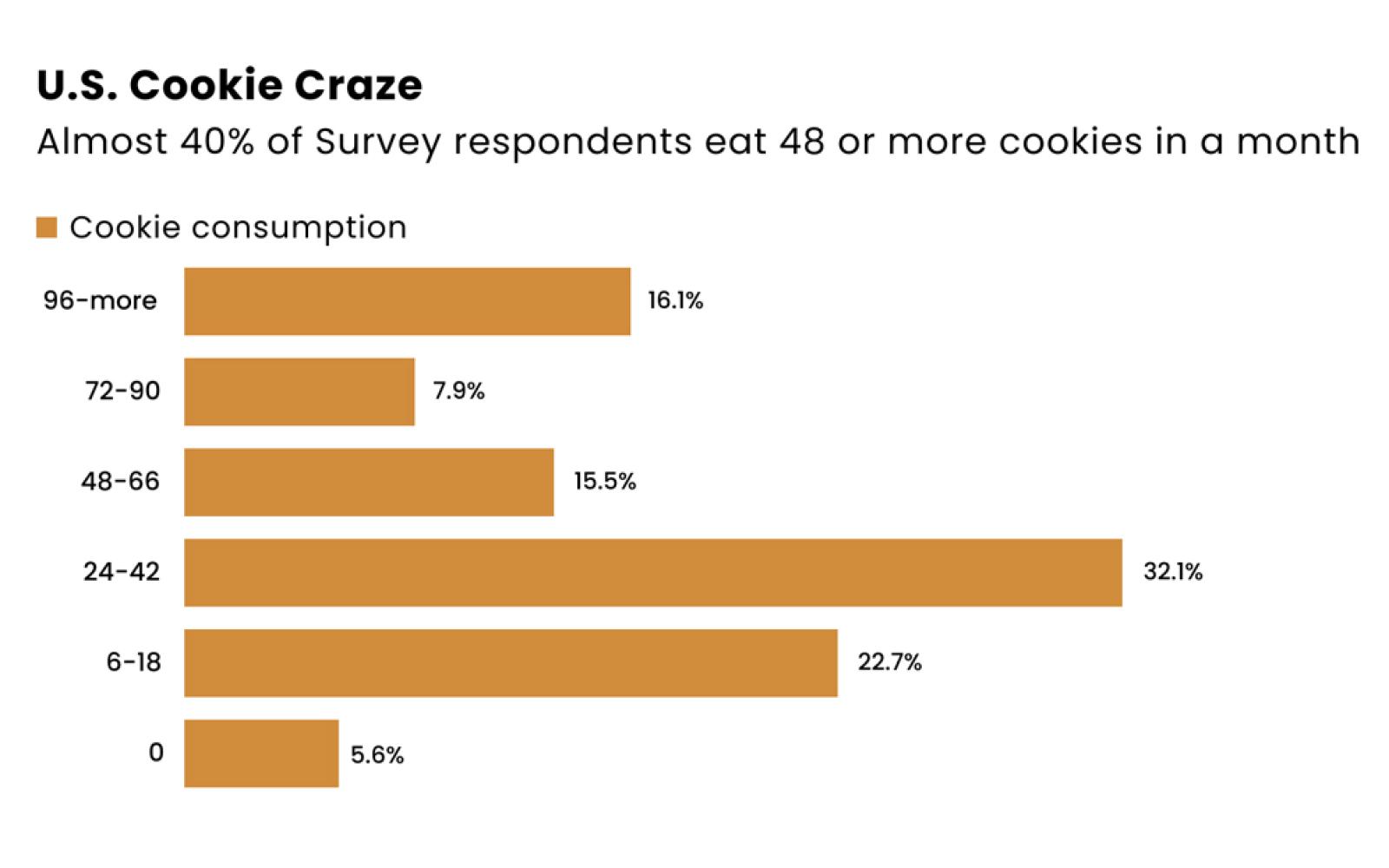 Cookie Report - TOP Agency