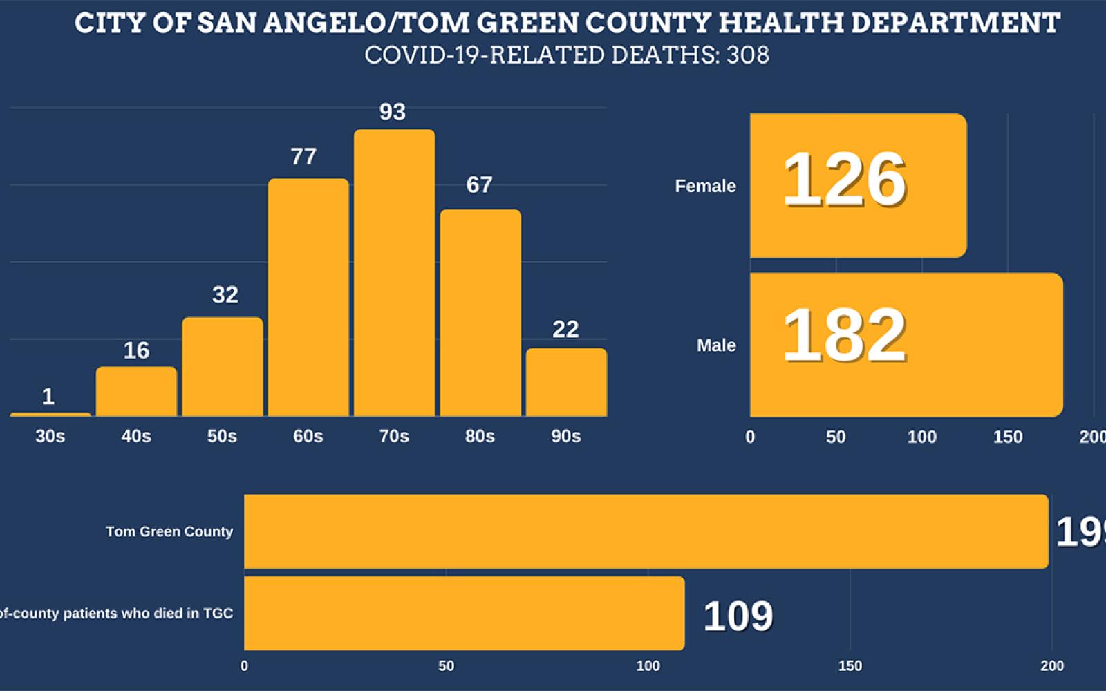 5/7/21 Covid Death Information | COSA