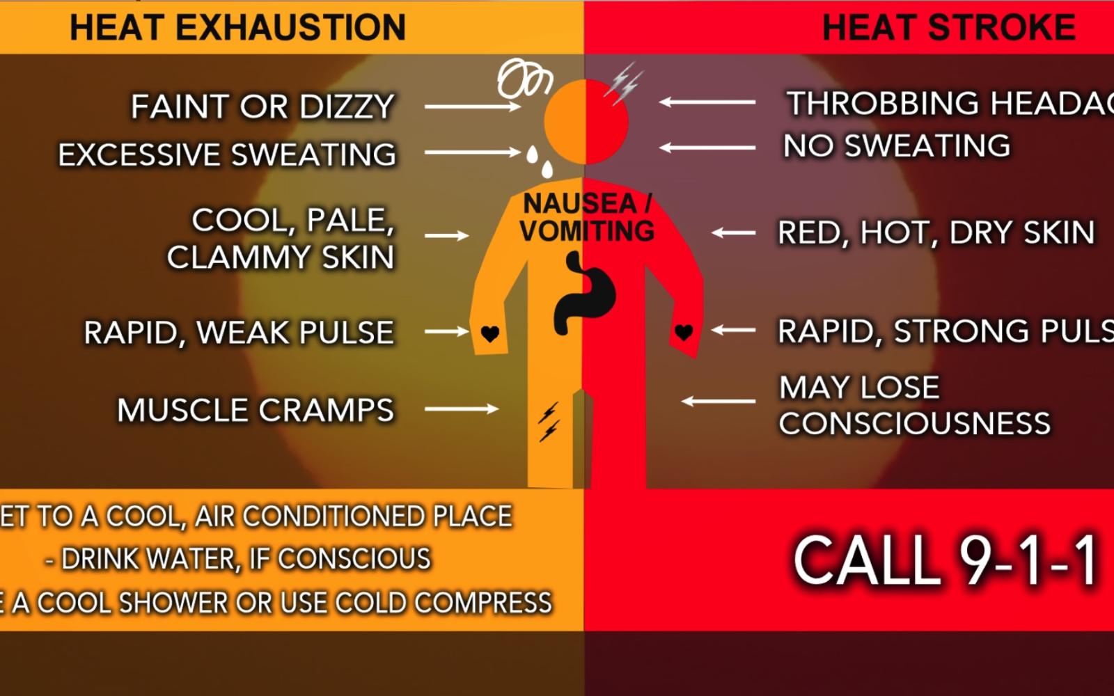 Heat Exhaustion vs Heat Stroke