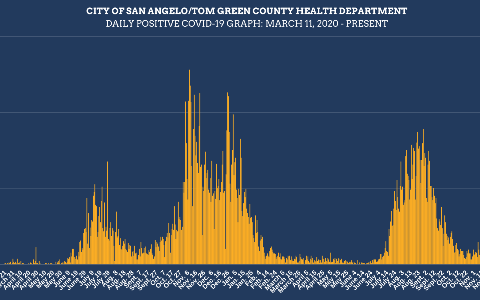 12.7.21 Covid Infections (Contributed/COSA)