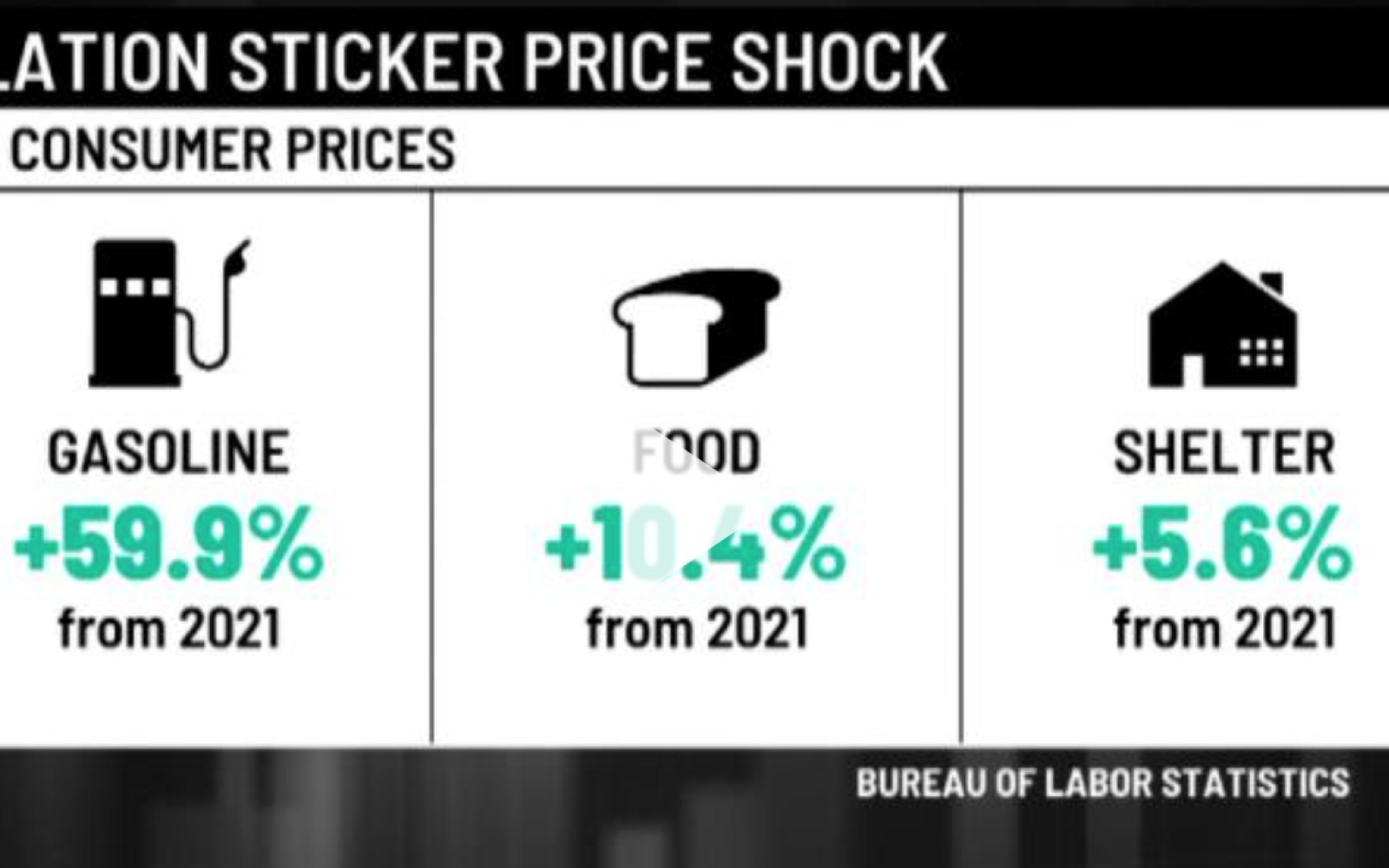 Inflation Under Biden Worst Since 1980 (Contributed/BLS)