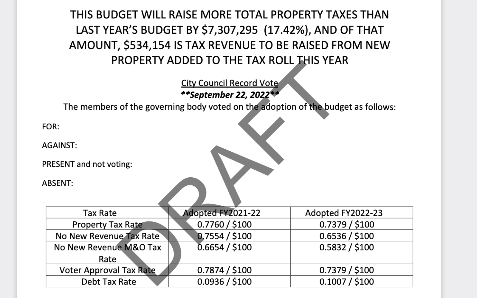 San Angelo City Budget Proposal FY2023 (Contributed/COSA)
