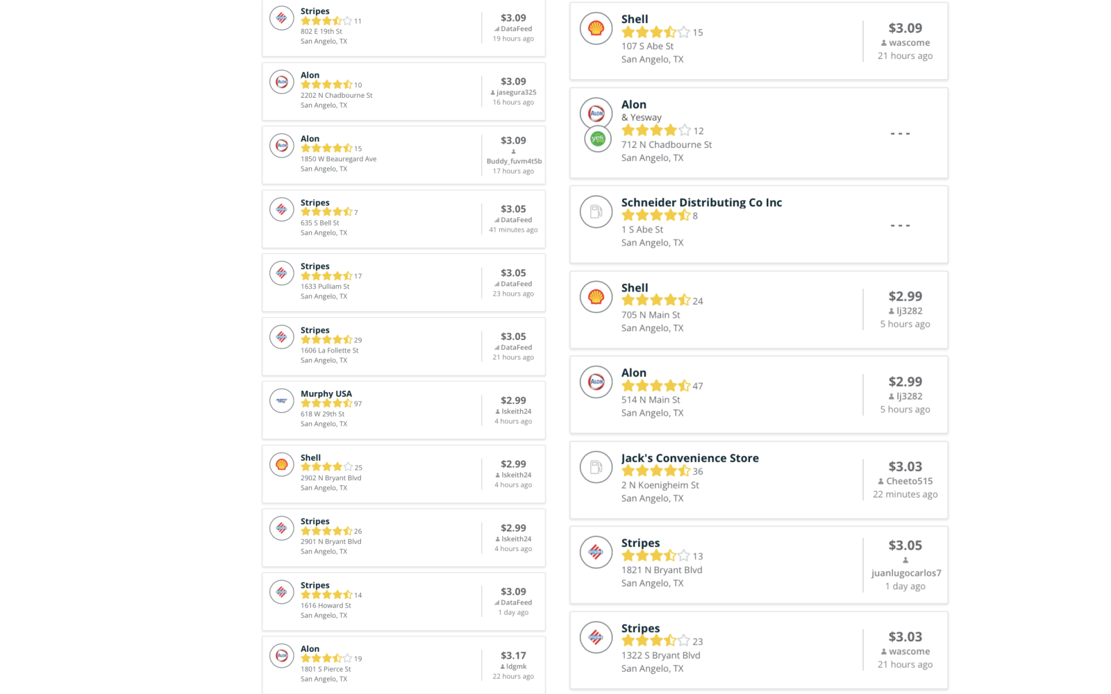 Gas Prices in San Angelo