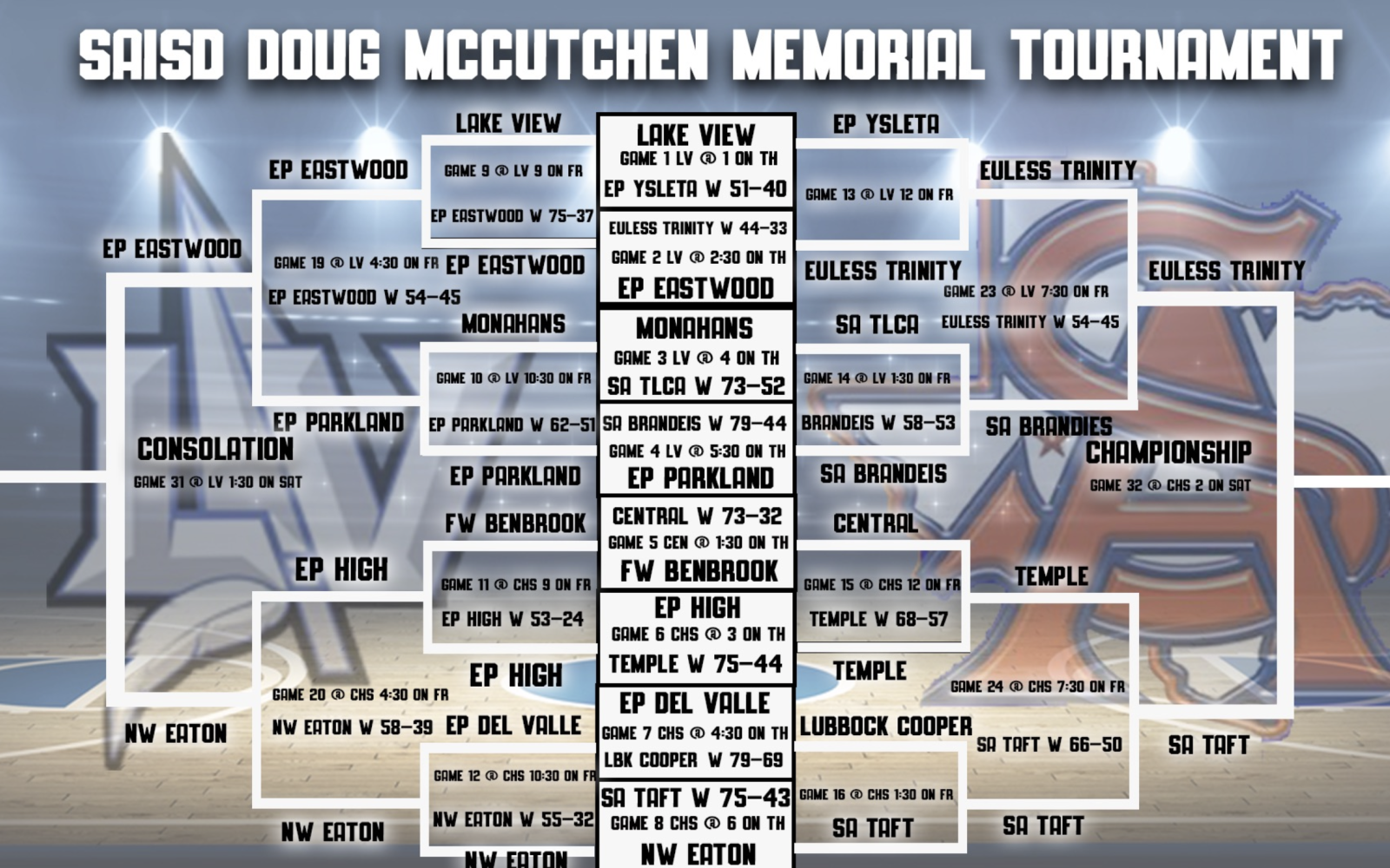Central Basketball Tournament