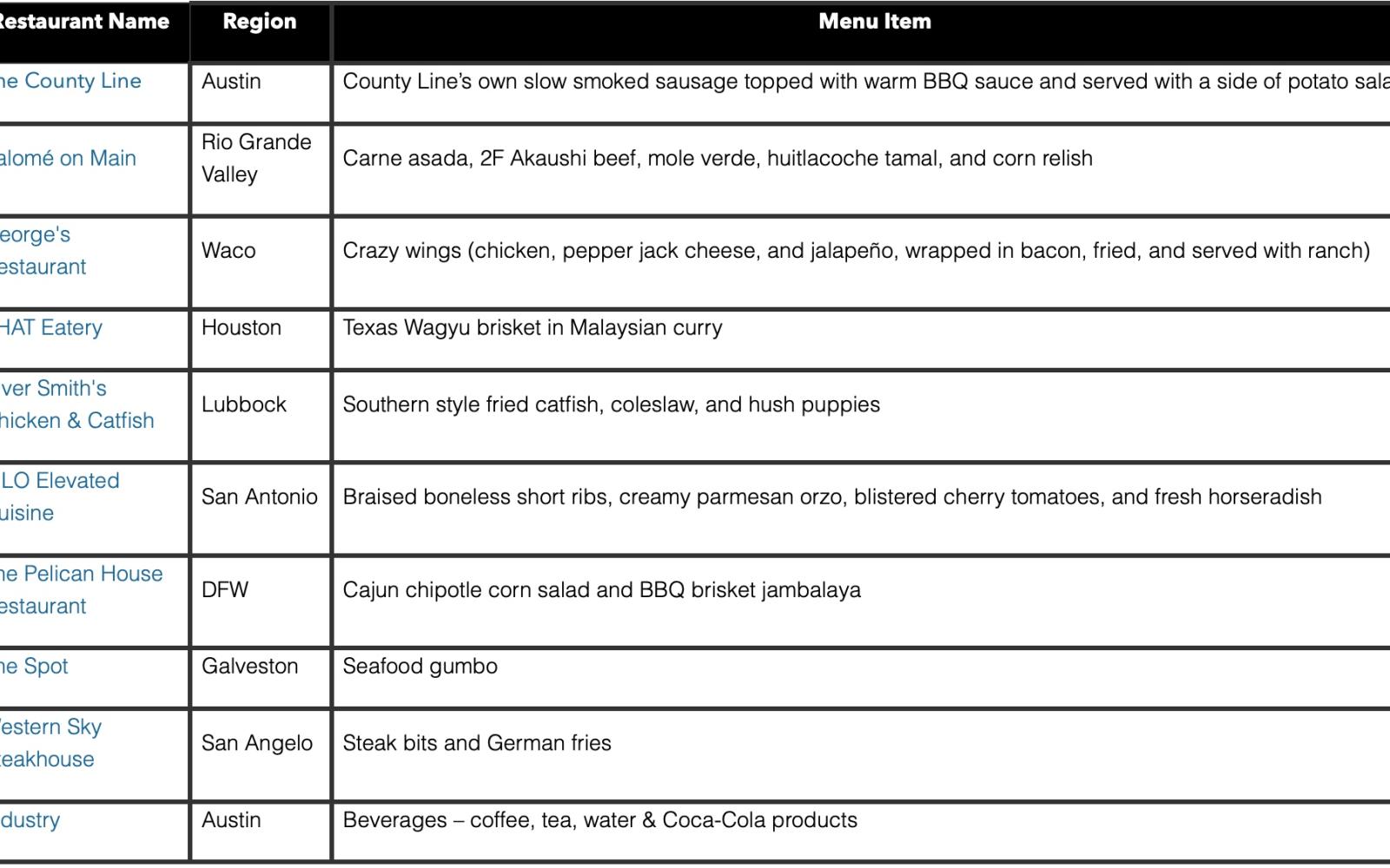Western Sky Steakhouse San Angelo (Courtesy/TRA)