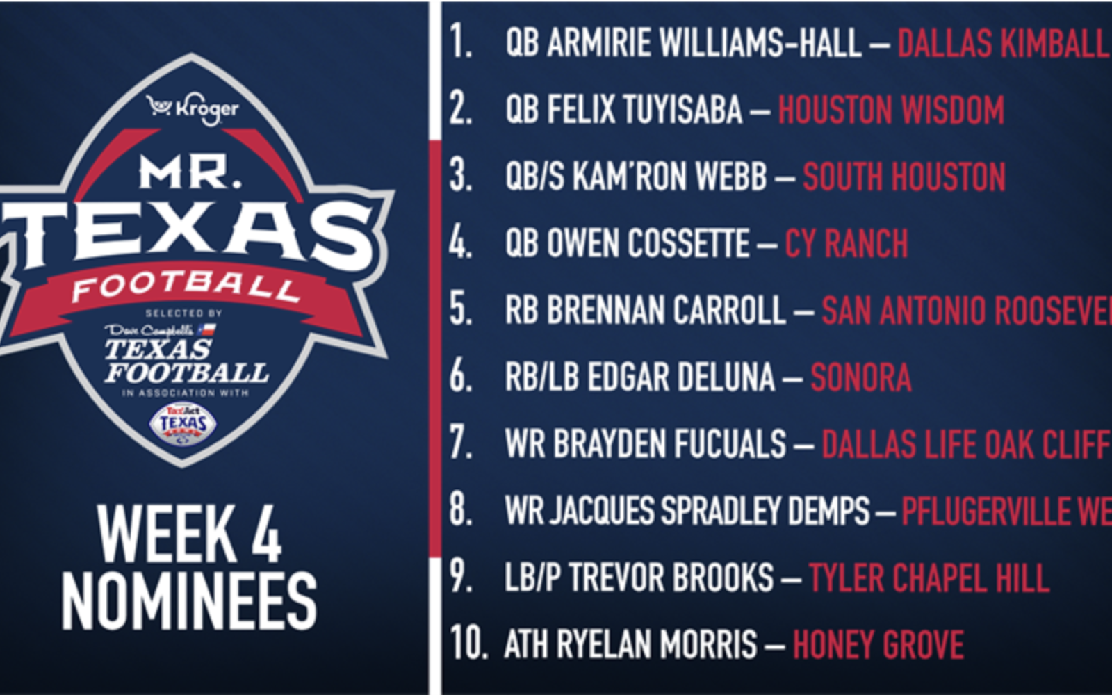 Dave Campbell's Mr. Texas Football Week 4 Player of the Week Nominees