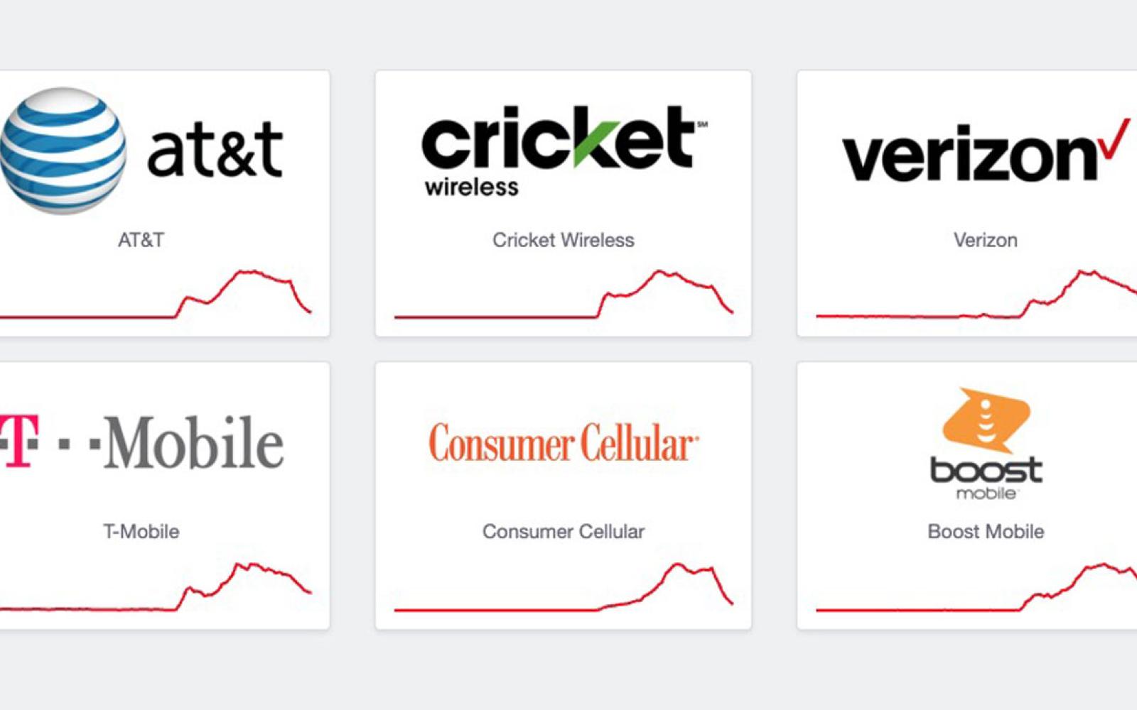 DownDetector screen grab at 12:30 p.m. CST on Feb 22, 2024