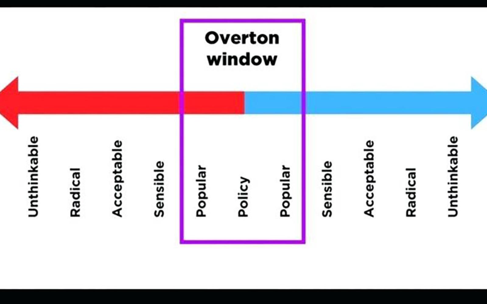 Overton Window