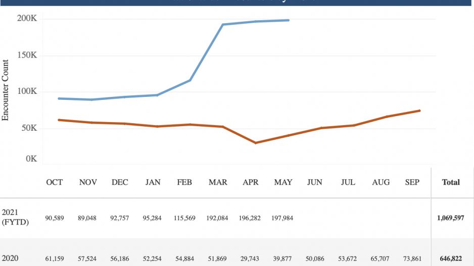 CBP graph CBP graph